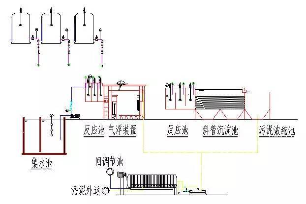 廢水處理工程